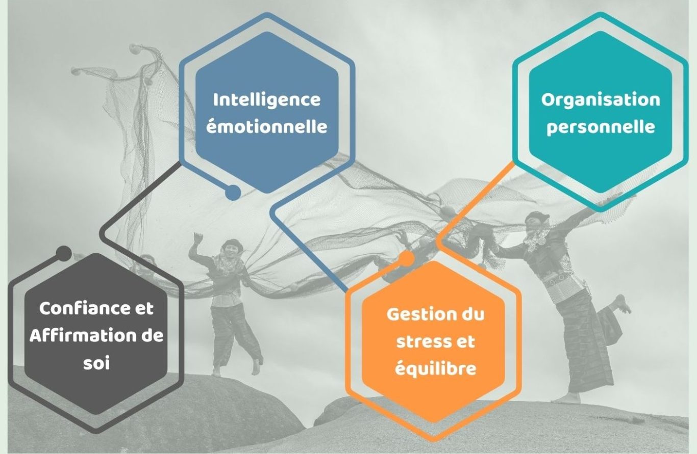 Personnes interagissant autour des concepts d'intelligence émotionnelle et de gestion du stress.