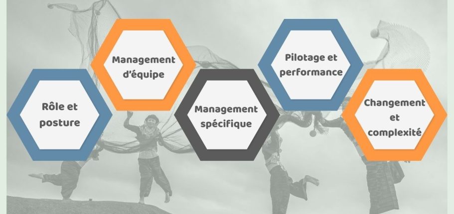 Personnes dansent autour de formes hexagonales contenant des mots sur la gestion.